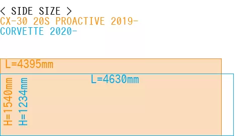 #CX-30 20S PROACTIVE 2019- + CORVETTE 2020-